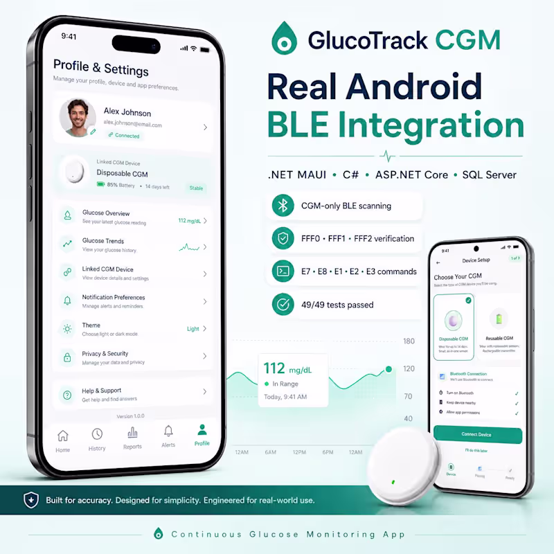Cover image for CGM Patient Application — Smart