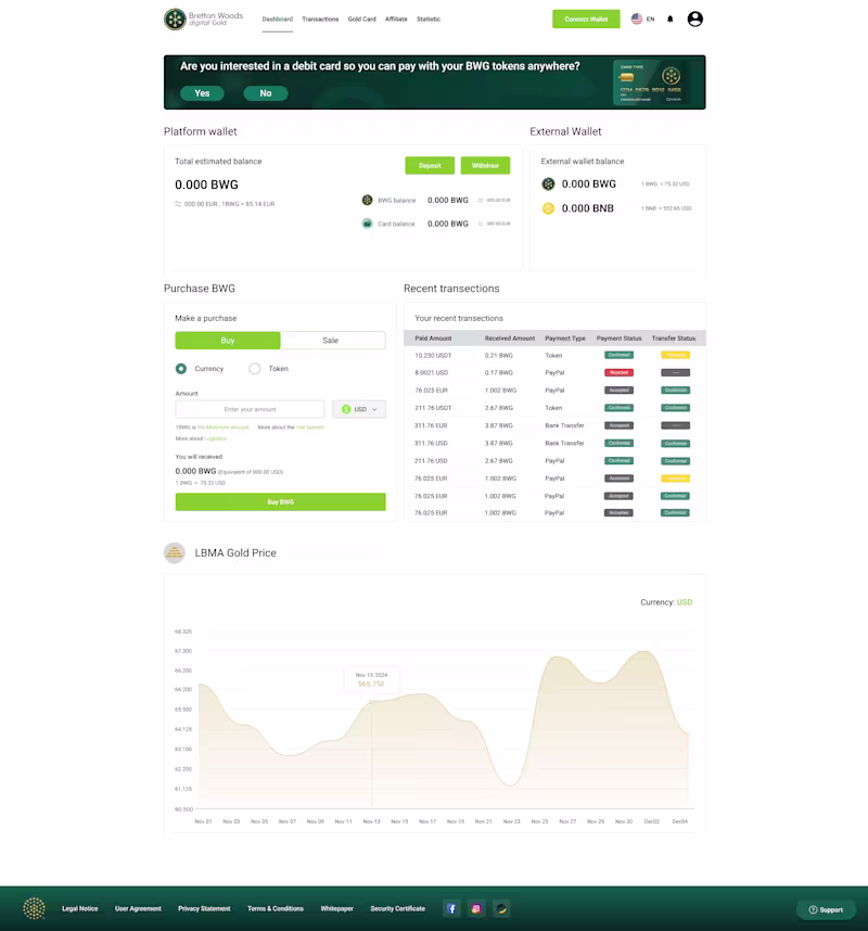 Cover image for Tokenized Gold Dashboard