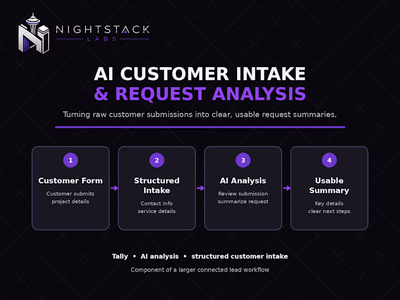 Cover image for Built an AI-assisted customer intake