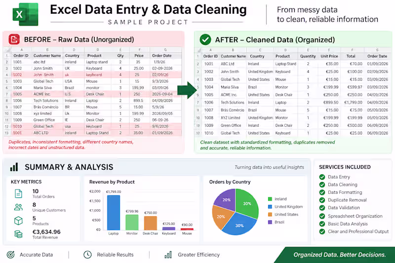 Cover image for Data Entry & Excel / Google Sheets