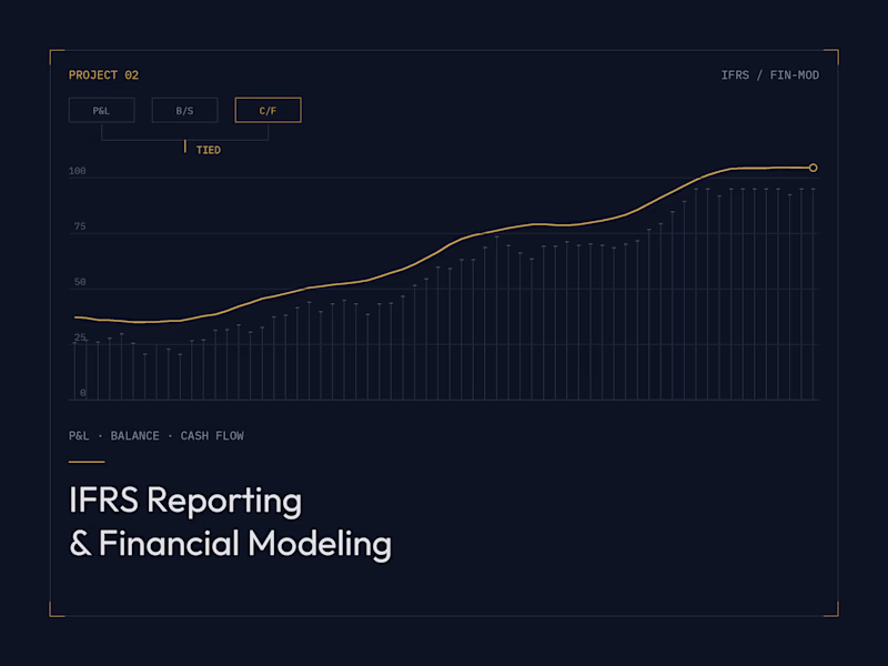 Cover image for Built IFRS-compliant reporting packs and