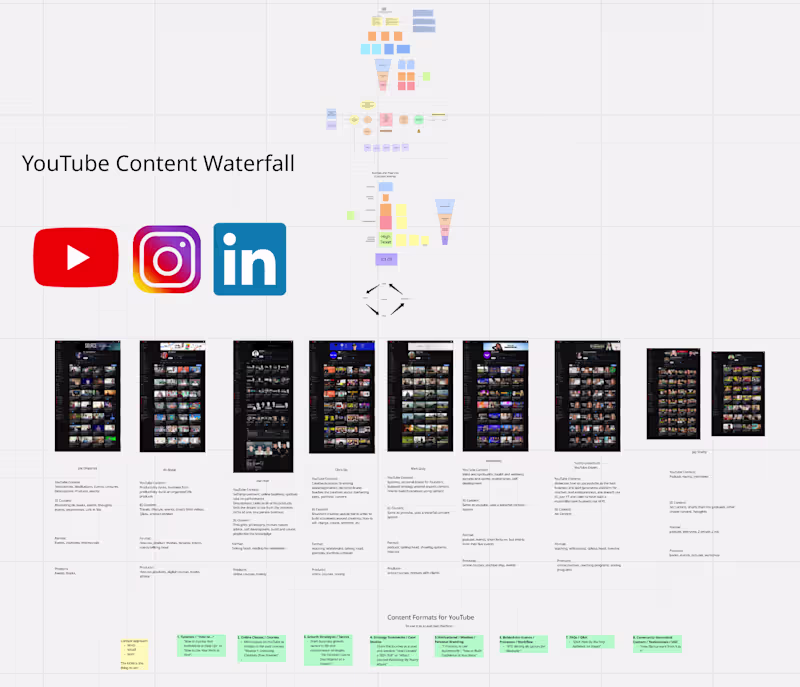 Cover image for Adam Roa – YouTube Growth & Automation System