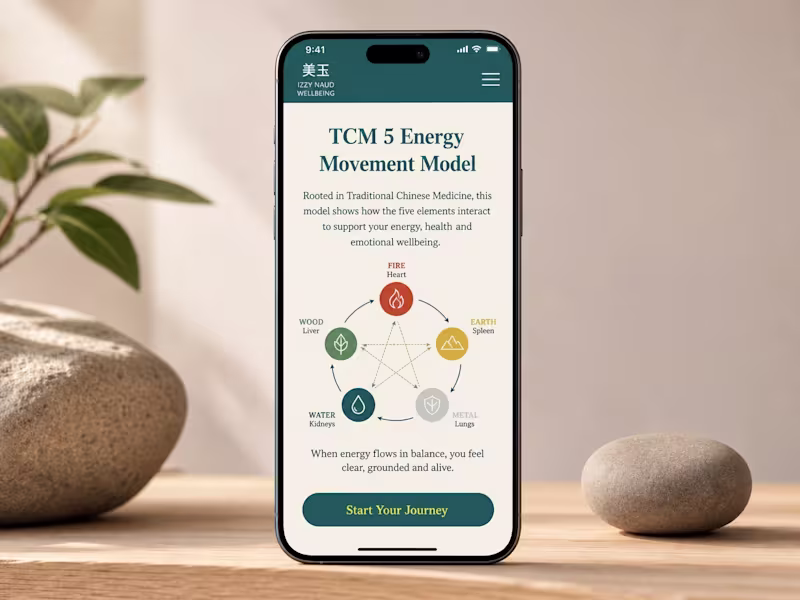 Cover image for Wellbeing coaching website