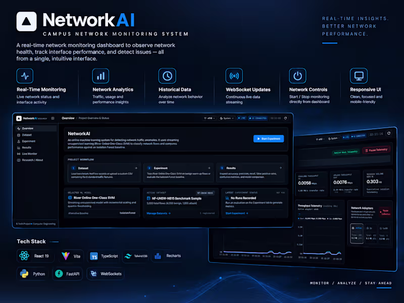 Cover image for NetworkAI — AI-Powered Campus Network