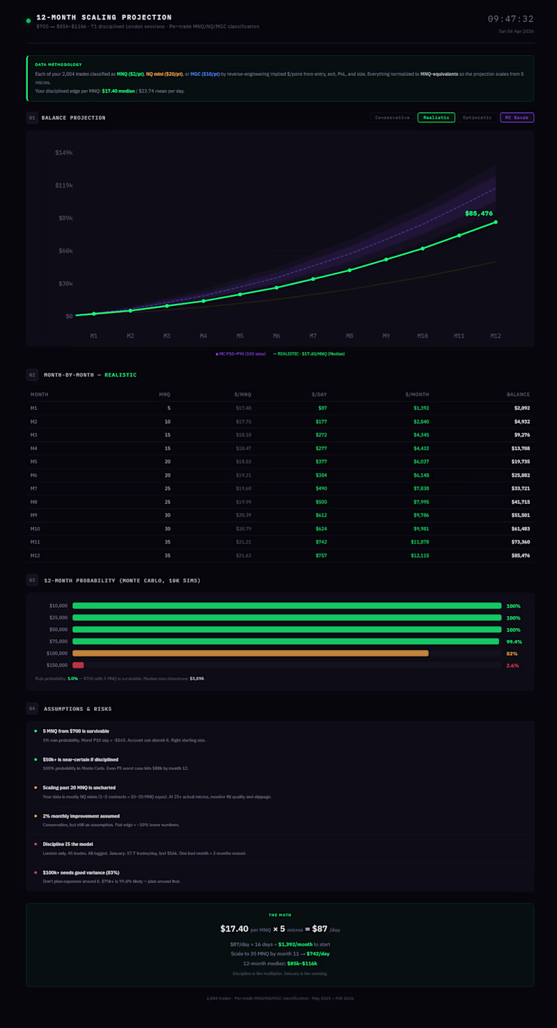 Cover image for Trading Analytics Dashboard - HTMX/CSS/FastAPI