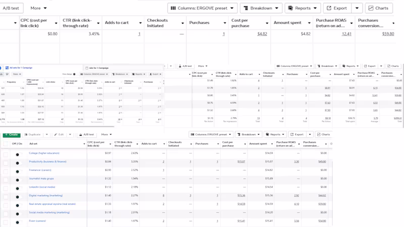 Cover image for Meta ADS results