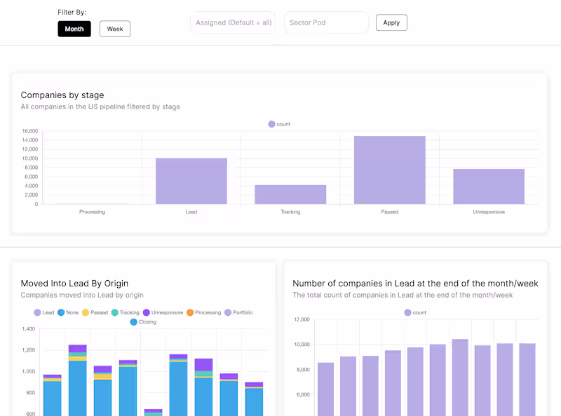 Cover image for Full CRM Analytics Application