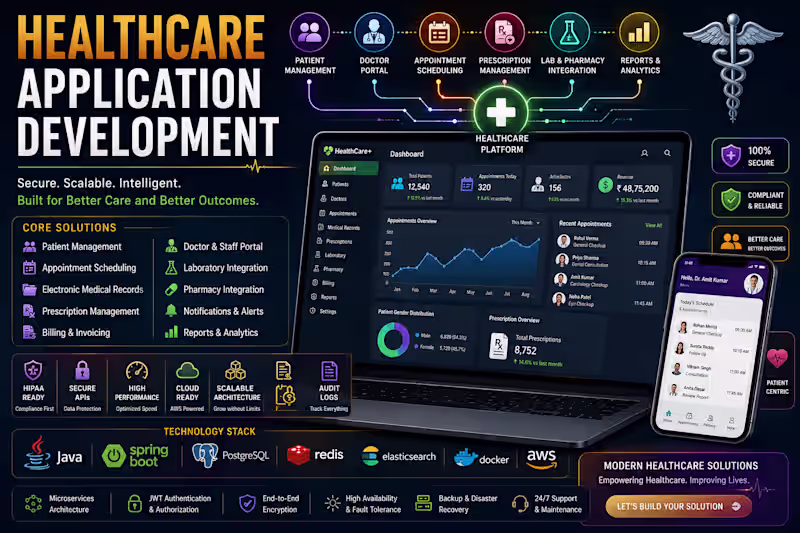 Cover image for Healthcare Application Development