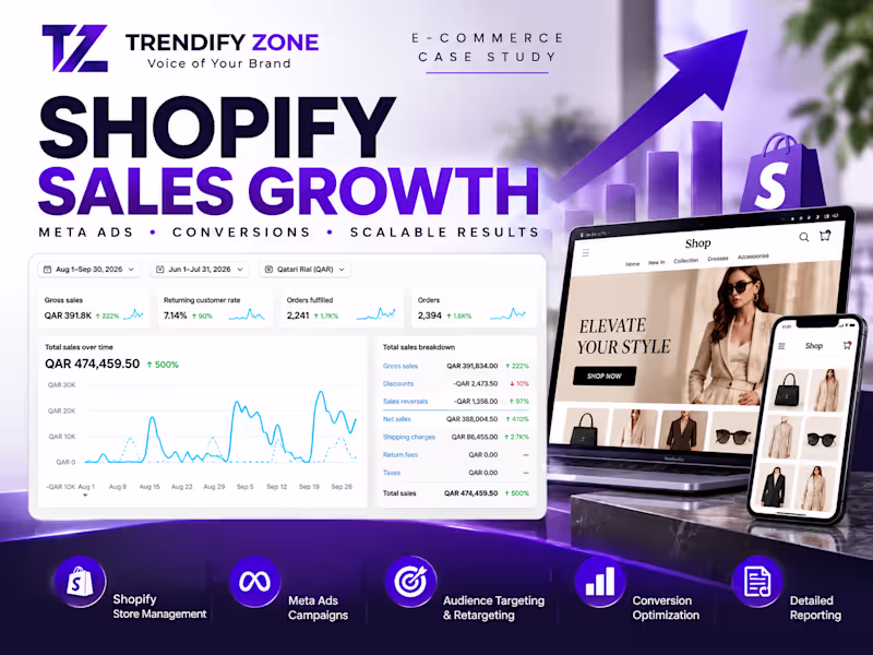 Cover image for Shopify Sales Growth & Performance