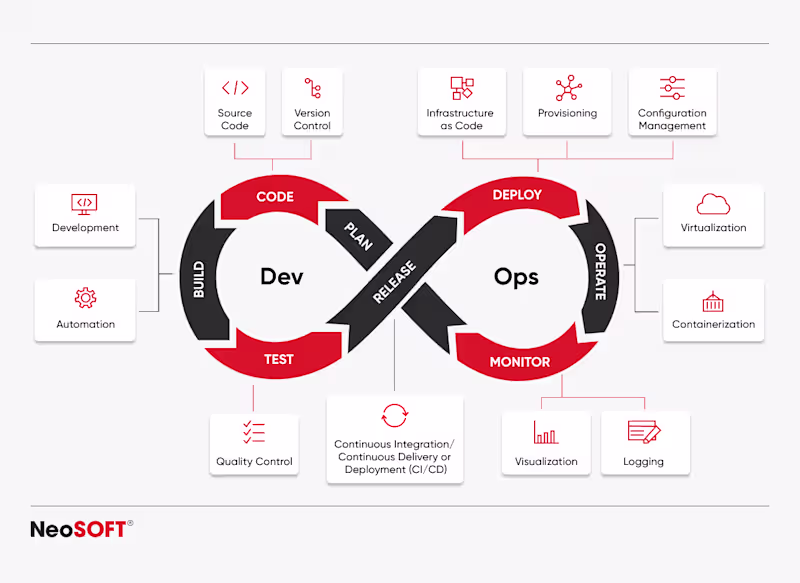 Cover image for Cloud Infrastructure & DevOps Engineering