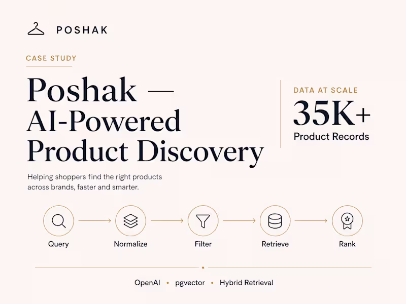 Cover image for Poshak - AI-Powered Product Discovery