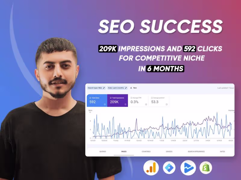 Cover image for SEO Win: 209K Impressions, 592 Clicks in initial 6 Months