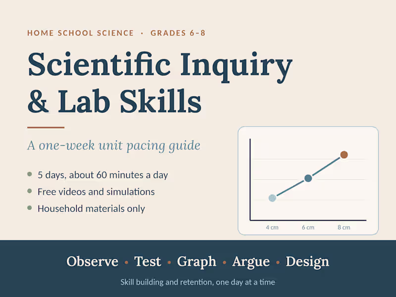 Cover image for Scientific Inquiry & Lab Skills: Home School Unit Guide
