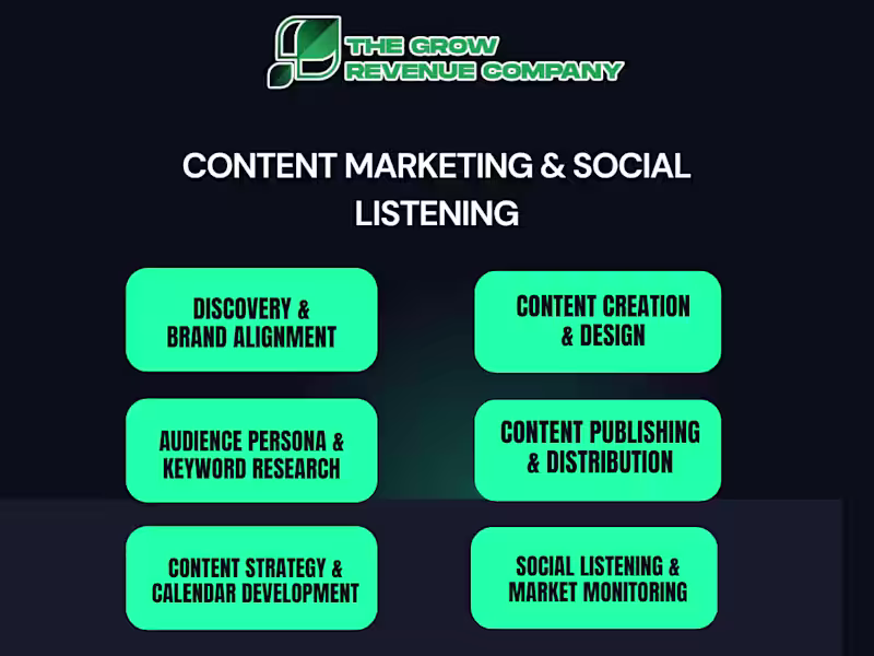 Cover image for Content Marketing, Content Calendar and Social Listening