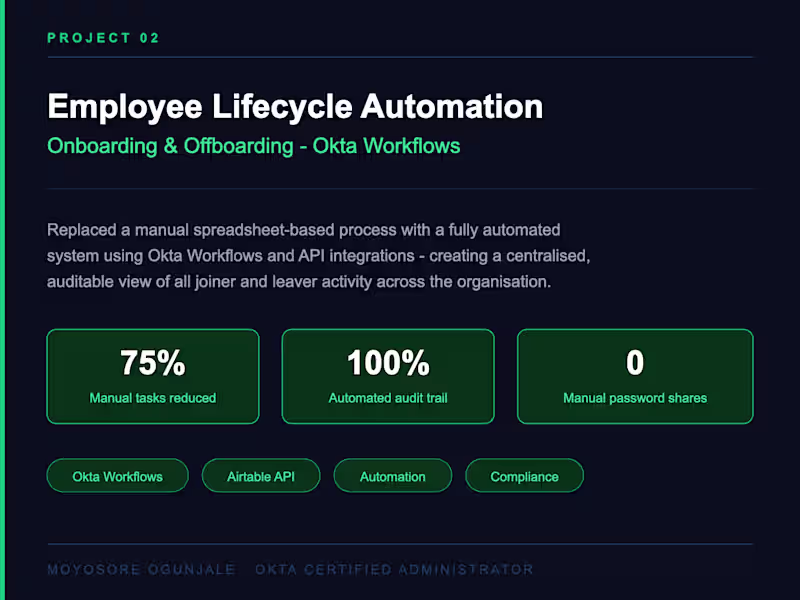 Cover image for Lifecycle Automation - Onboarding &
