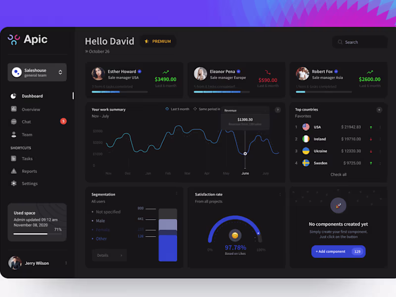 Cover image for Dashboard UI/UX Design