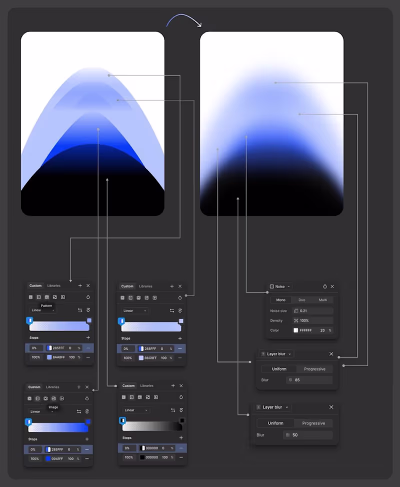 Cover image for 🎨 When details create magic: the anatomy of gradients in de...