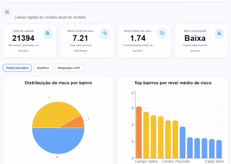 Cover image for GeoAlerta AI is an intelligent