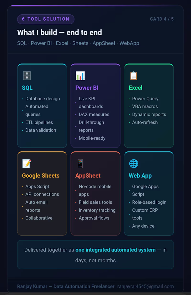 Cover image for I automated a business workflow