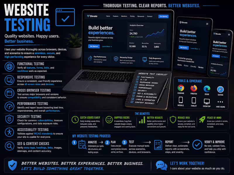 Cover image for Manual Website Testing