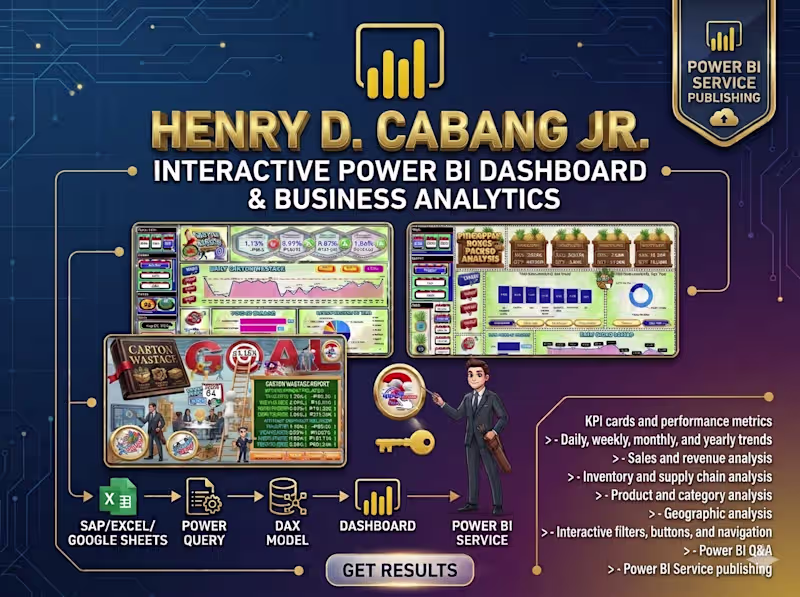 Cover image for Interactive Power BI Graphical Dashboard & Business Analytics