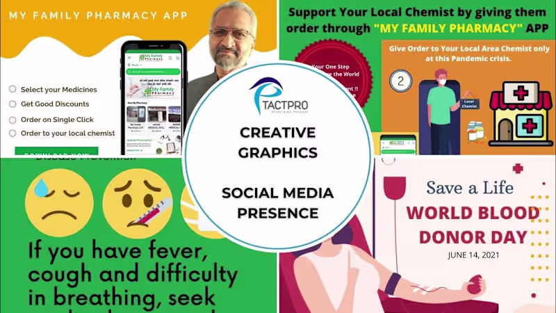 Cover image for Digital Marketing Of a Pharmaceutical Company