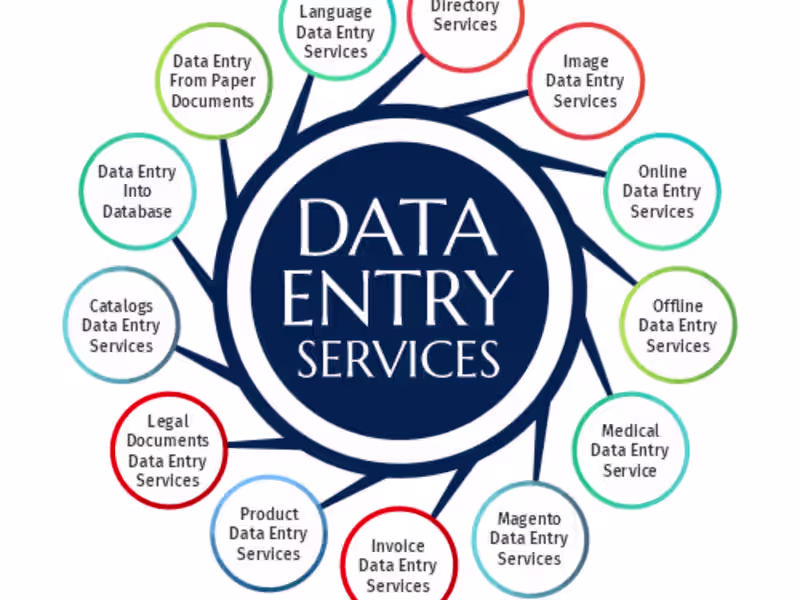 Cover image for Data scientist & Social media management 