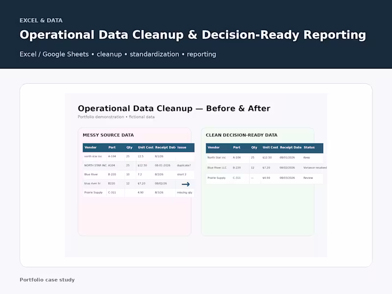 Cover image for Operational Data Cleanup & Decision-Ready Reporting