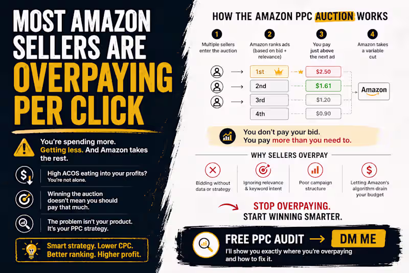 Cover image for  Most Amazon Sellers Are