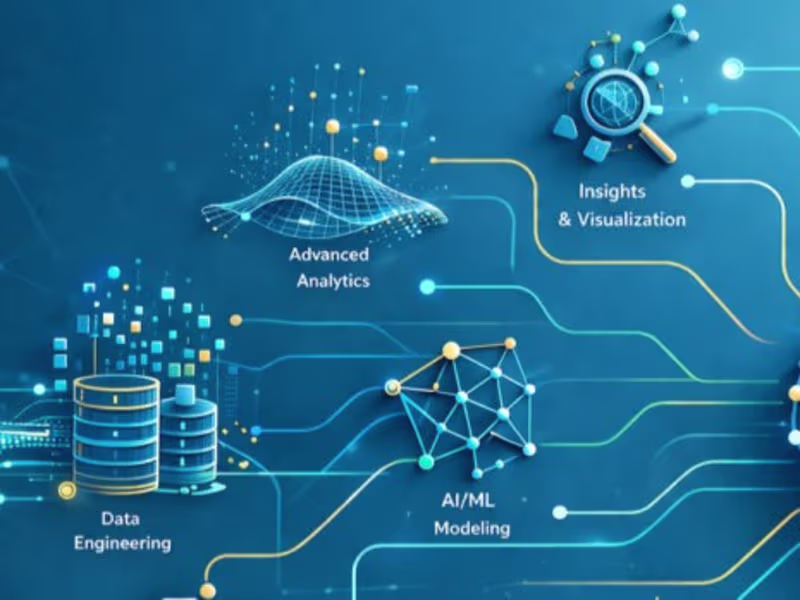 Cover image for Dishant Kumar · GenAI / LLMs / MCP