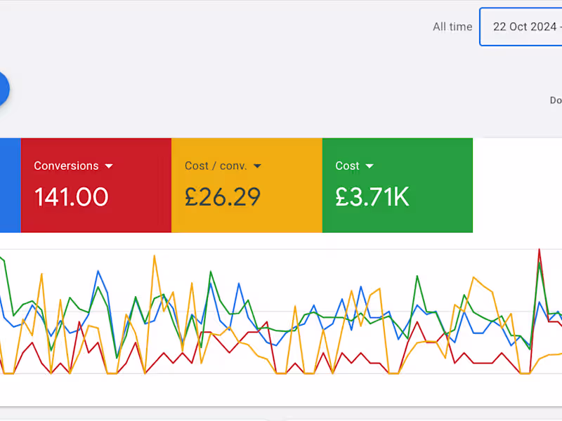 Cover image for Google Ads Lead Generation Management - Plumbing Company