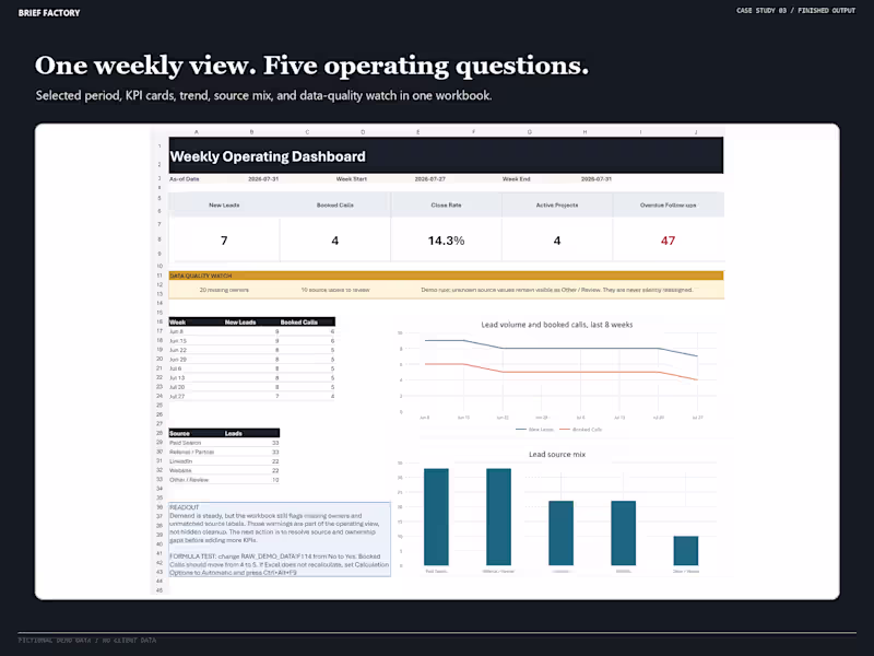Cover image for Weekly KPI Dashboard Rebuild for Excel and Google Sheets