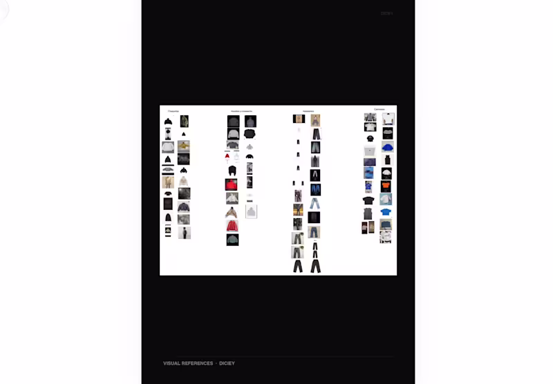 Cover image for Visual research, moodboard development, and