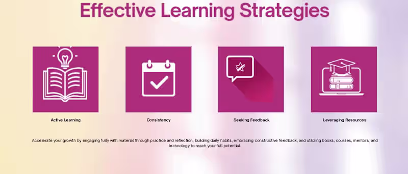 Cover image for "Learn the essential habits, mindset,