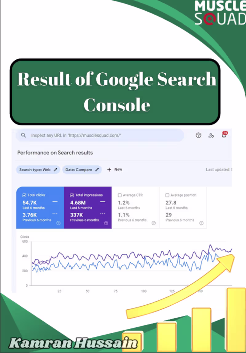 Cover image for Case Study: 1,350% Increase in