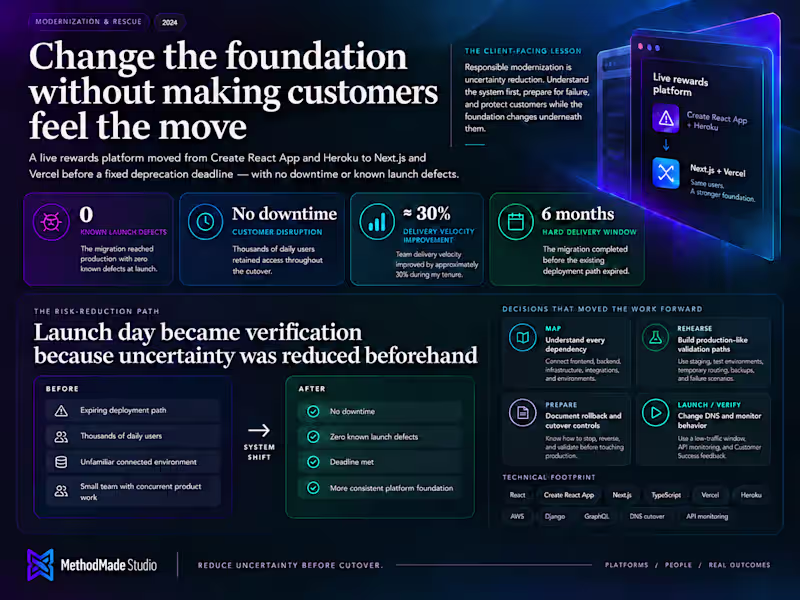 Cover image for Live Product Migration
