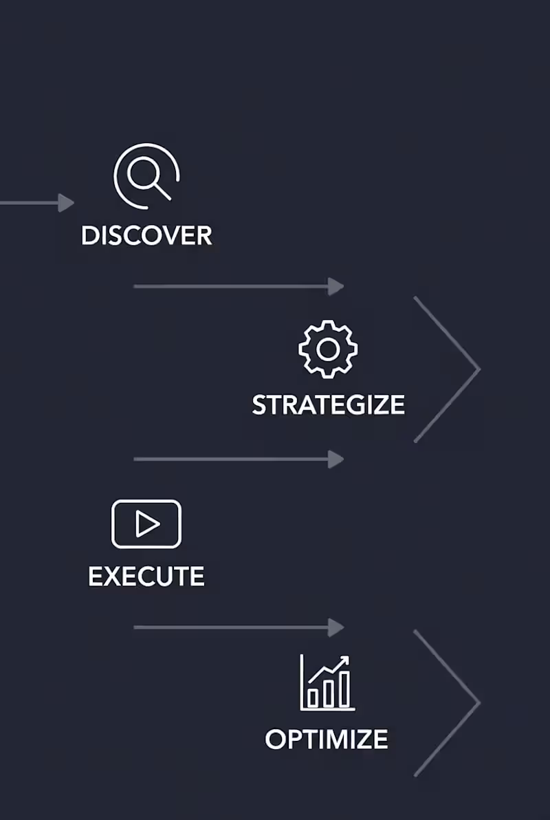 Cover image for How I approach client projects 👇 ‎1️⃣ Discovery & goal alig...