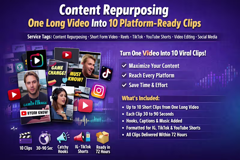 Cover image for Content Repurposing One Long Video Into 10 Platform-Ready Clips