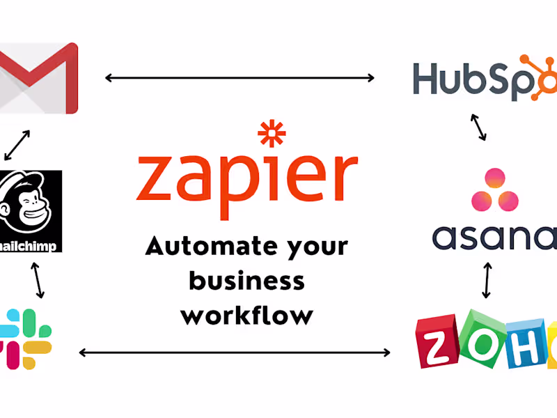 Cover image for Workflow Automation Consultation for Businesses