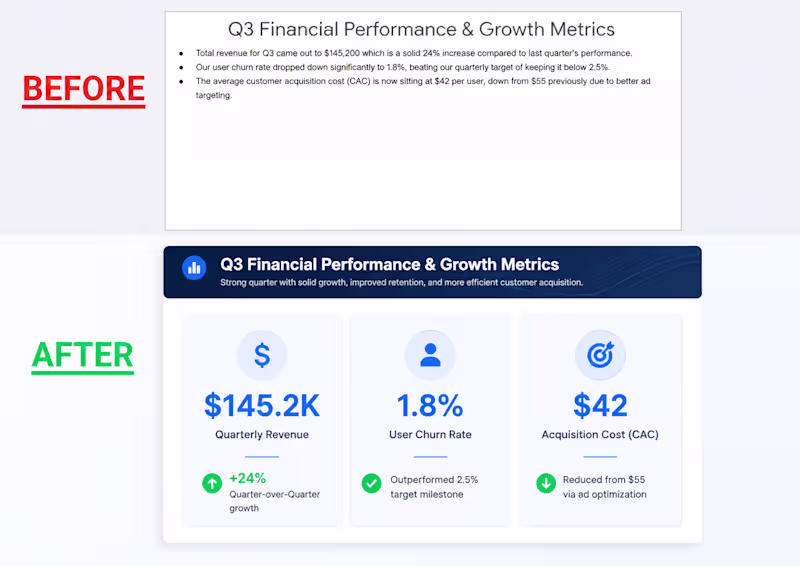 Cover image for Google Slides Data Dashboard Design