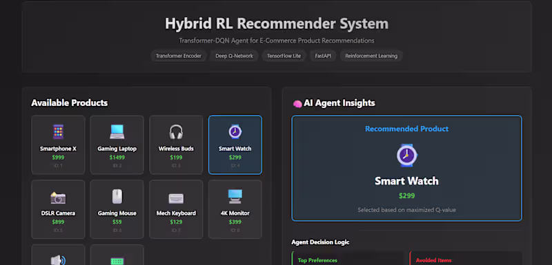 Cover image for A multi-model e-commerce recommendation system