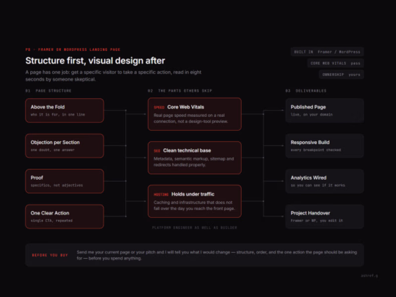 Cover image for High Converting Framer or WordPress SaaS Landing Page