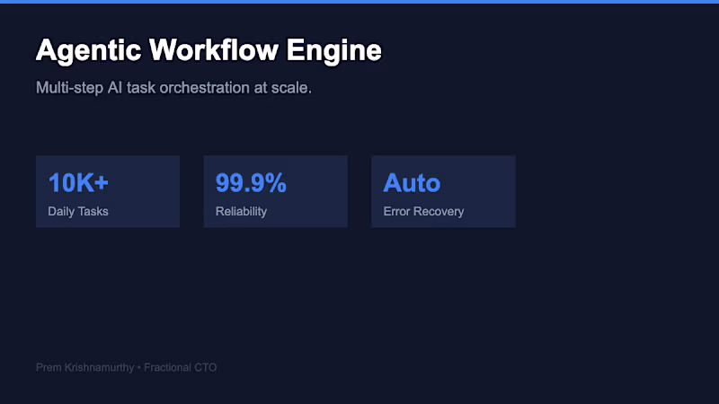Cover image for Architected a scalable agentic workflow
