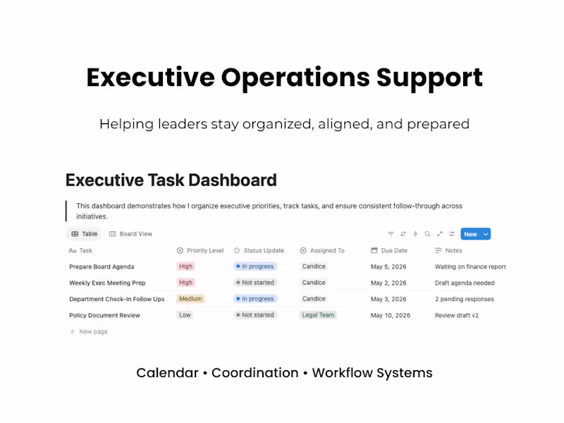 Cover image for Executive Operations Support