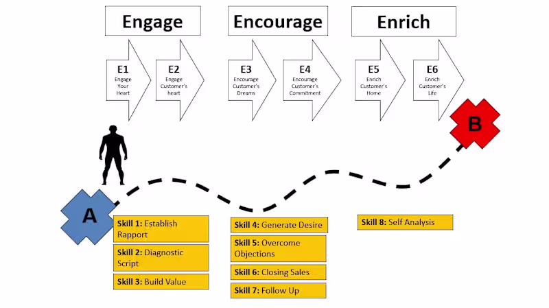 Cover image for Learning Program Design & Management