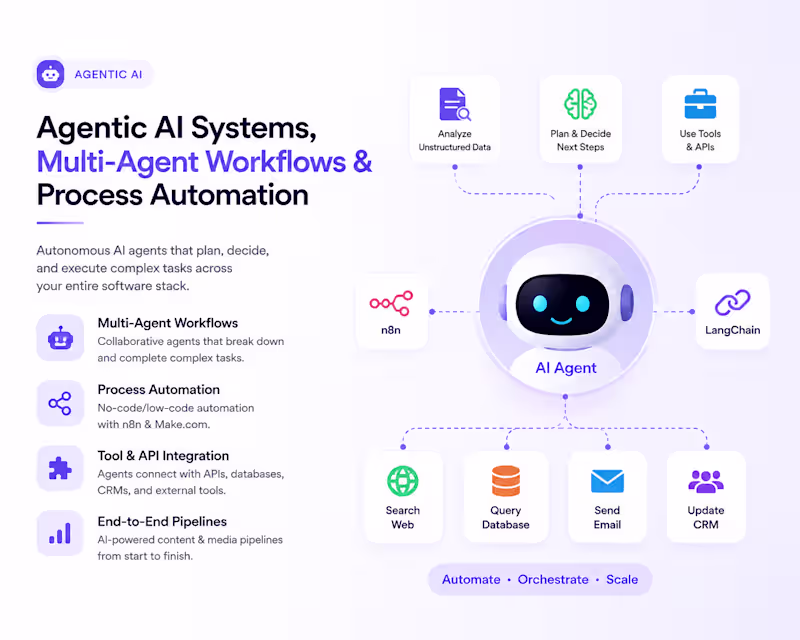 Cover image for Agentic AI Systems, Multi-Agent Workflows & Process Automation