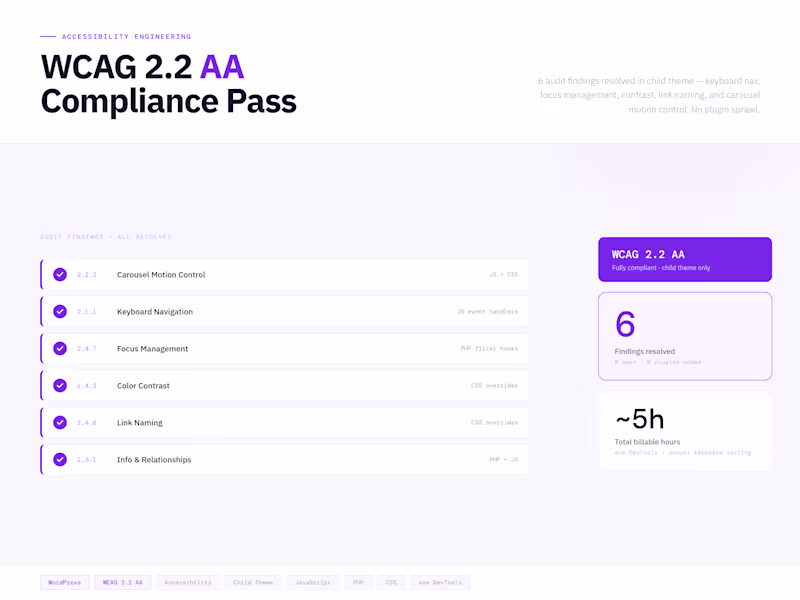Cover image for WCAG 2.2 AA Compliance Pass on a WordPress Marketing Site