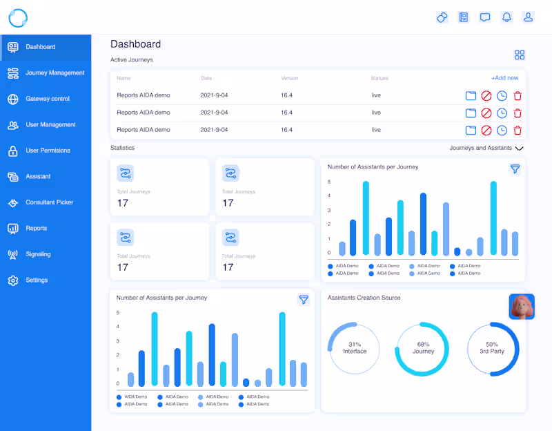 Cover image for SaaS - Journey Builder (TechTelco)