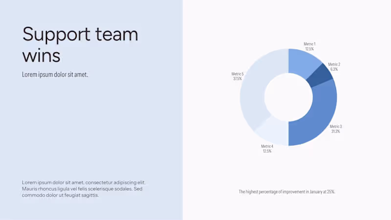 Cover image for MG Consulting: Proposal & QBR Deck Templates