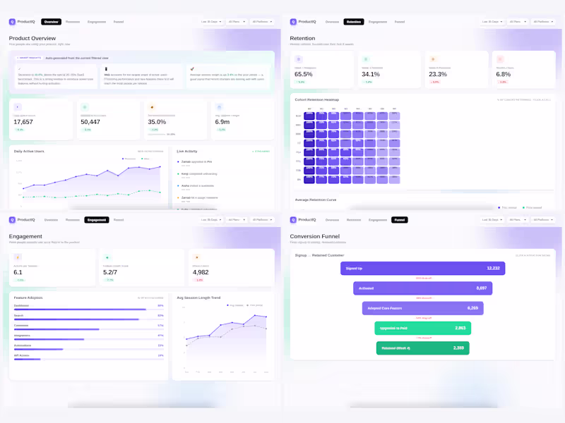 Cover image for ProductIQ — Product Analytics Dashboard